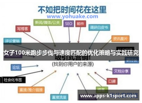 女子100米跑步步伐与速度匹配的优化策略与实践研究