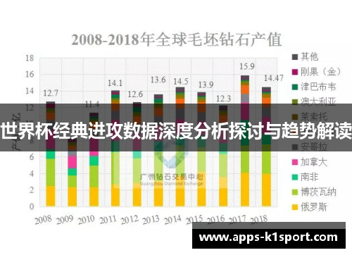 世界杯经典进攻数据深度分析探讨与趋势解读