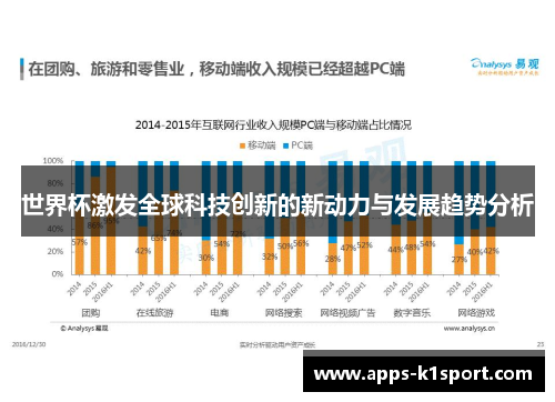世界杯激发全球科技创新的新动力与发展趋势分析