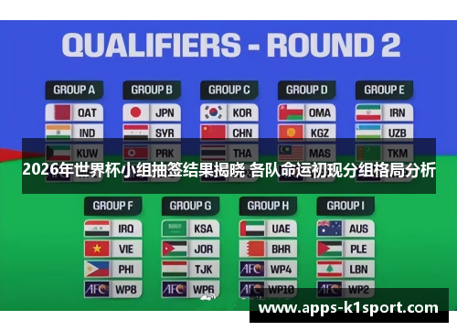 2026年世界杯小组抽签结果揭晓 各队命运初现分组格局分析