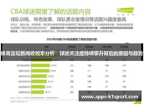 体育足坛新闻收视率分析：球迷关注度持续攀升背后的原因与趋势