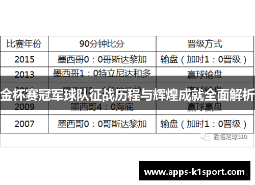 金杯赛冠军球队征战历程与辉煌成就全面解析