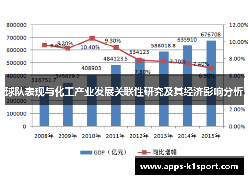 球队表现与化工产业发展关联性研究及其经济影响分析