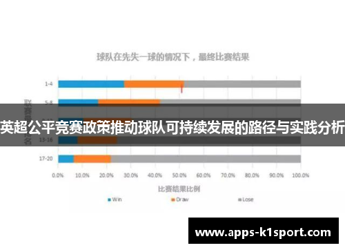 英超公平竞赛政策推动球队可持续发展的路径与实践分析