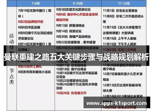 曼联重建之路五大关键步骤与战略规划解析