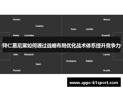 拜仁慕尼黑如何通过战略布局优化战术体系提升竞争力