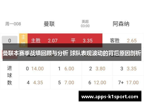 曼联本赛季战绩回顾与分析 球队表现波动的背后原因剖析