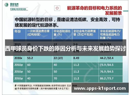 西甲球员身价下跌的原因分析与未来发展趋势探讨