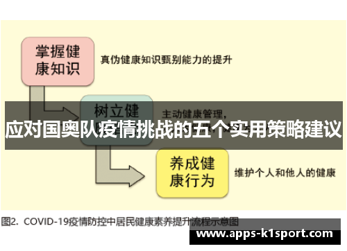 应对国奥队疫情挑战的五个实用策略建议