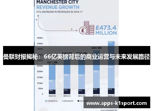曼联财报揭秘：66亿英镑背后的商业运营与未来发展路径