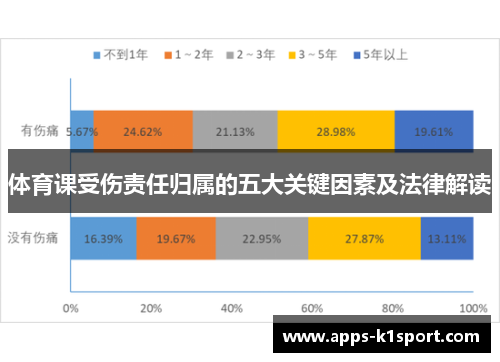 体育课受伤责任归属的五大关键因素及法律解读