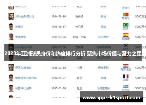 2023年亚洲球员身价和热度排行分析 聚焦市场价值与潜力之星