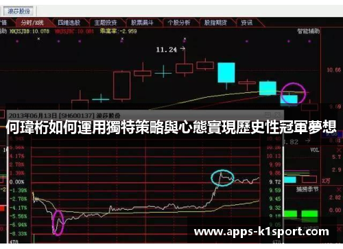何瑋桁如何運用獨特策略與心態實現歷史性冠軍夢想