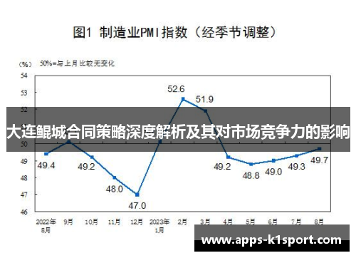 大连鲲城合同策略深度解析及其对市场竞争力的影响
