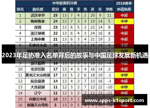 2023年足协准入名单背后的故事与中国足球发展新机遇