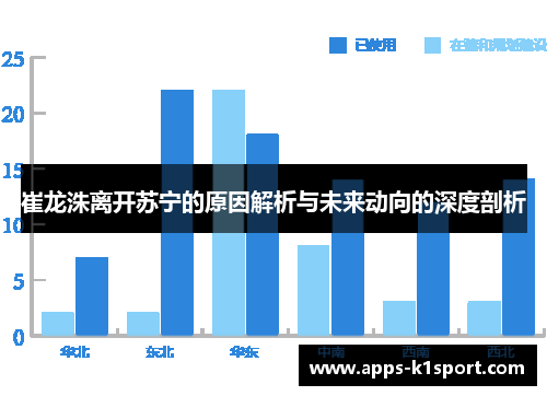 崔龙洙离开苏宁的原因解析与未来动向的深度剖析