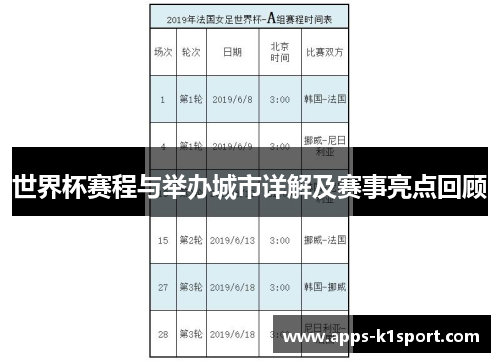 世界杯赛程与举办城市详解及赛事亮点回顾
