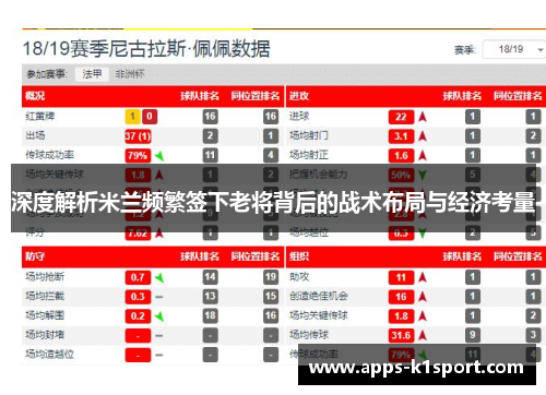 深度解析米兰频繁签下老将背后的战术布局与经济考量